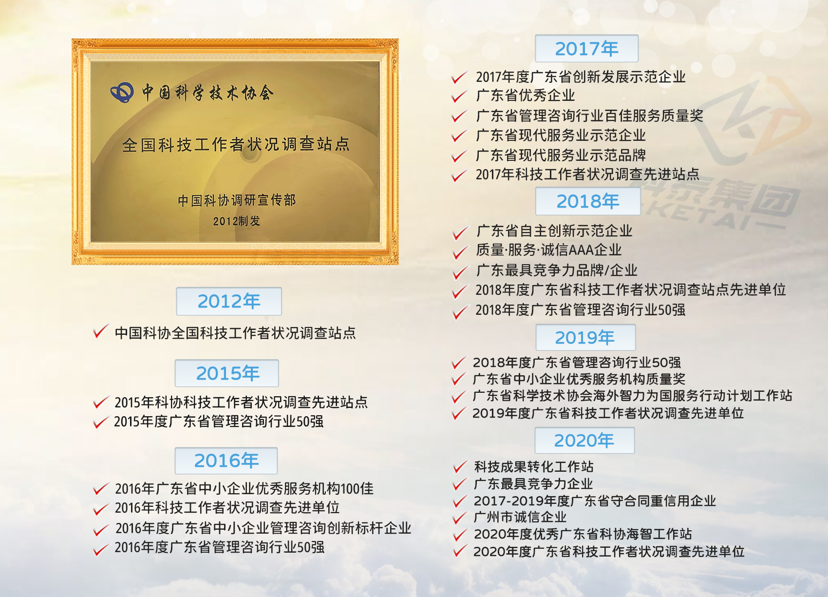 科泰集團榮譽資質(zhì)